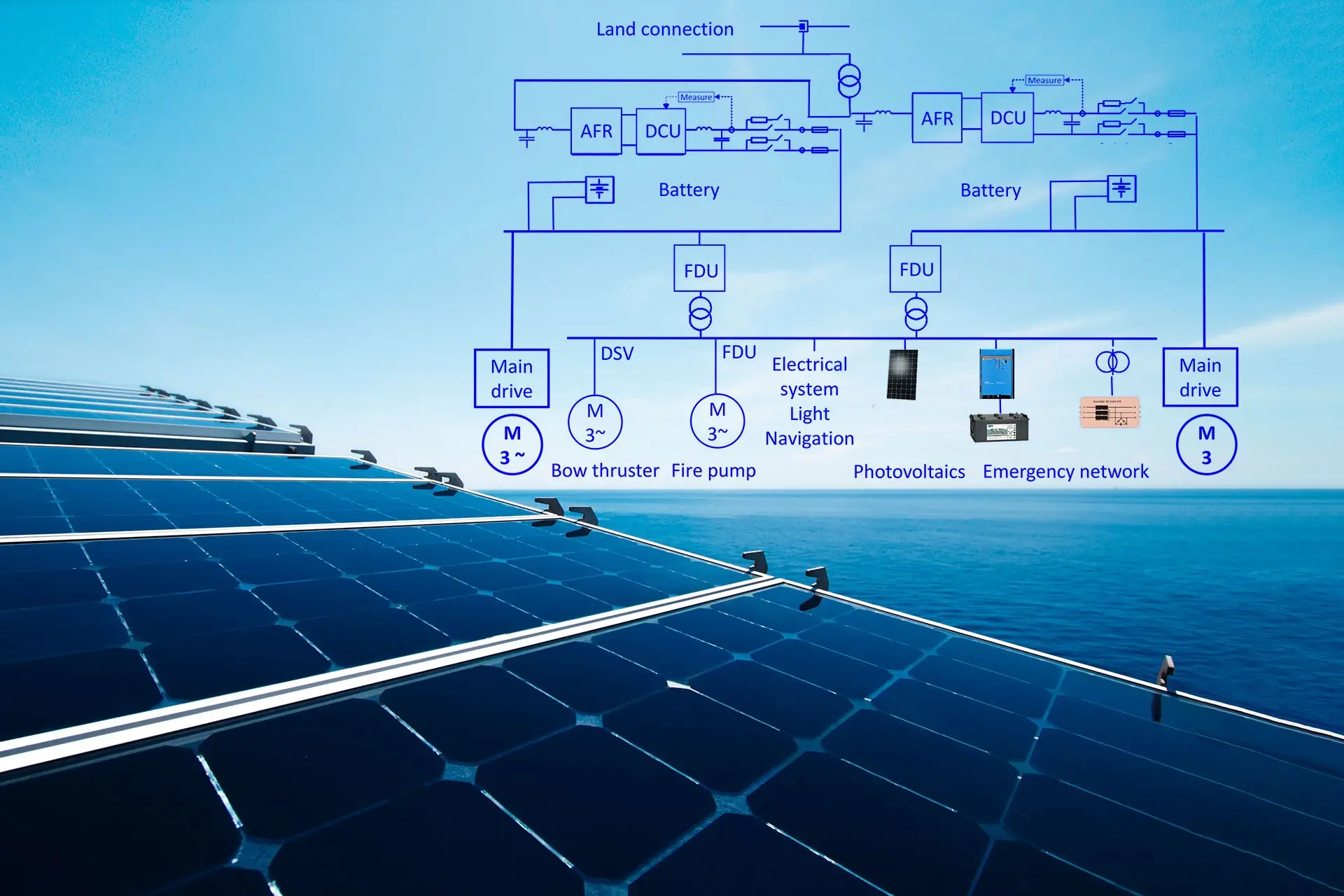 Step by step electrification - Emotron